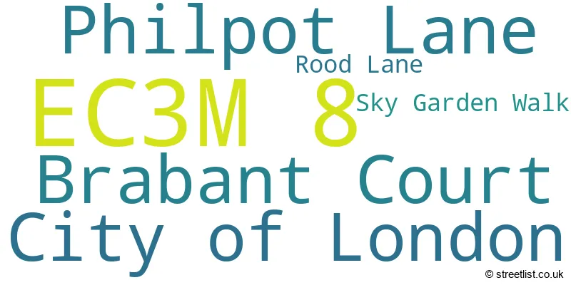 A word cloud for the EC3M 8 postcode